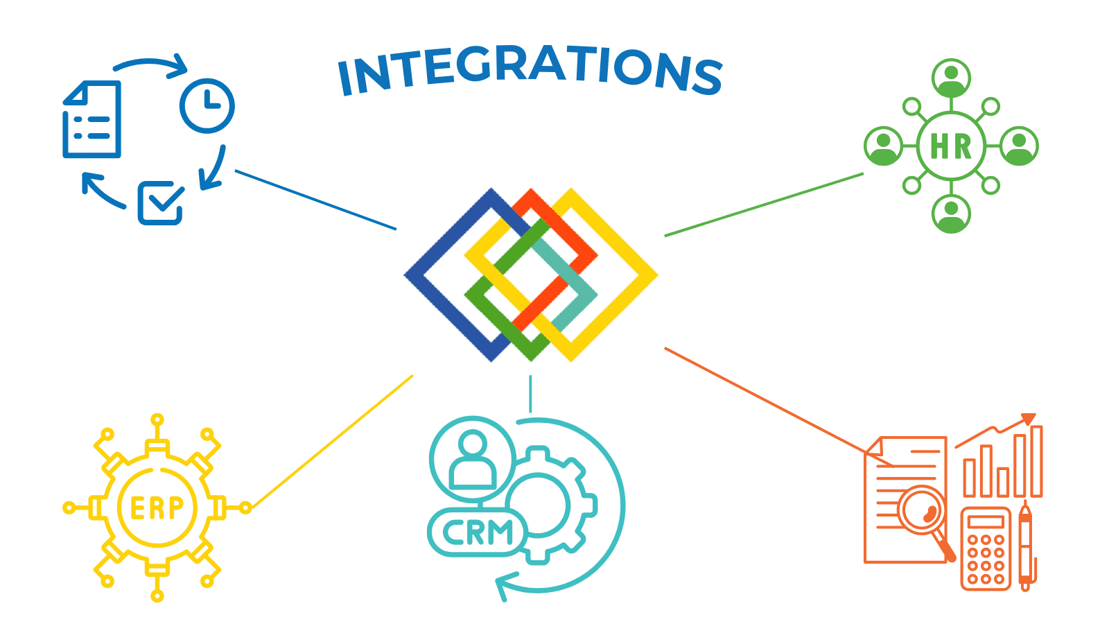 Morpheus Integrations